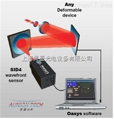 强激光自适应光学系统