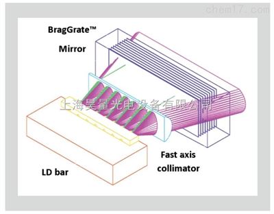 激光选模/波长锁定用体布拉格光栅