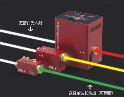 400~900nm宽带可调谐滤波器