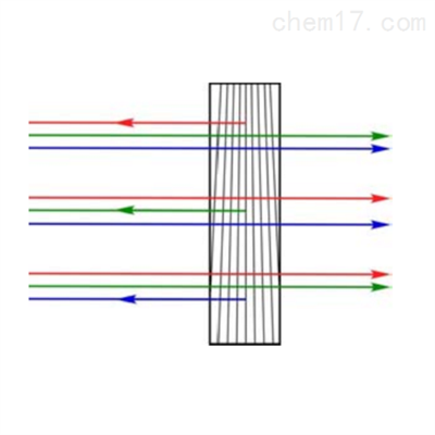 TCBG横向啁啾体布拉格光栅