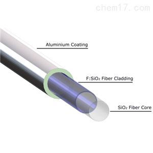 金属镀层光纤