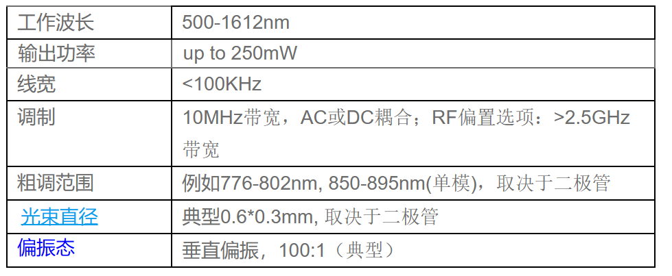 MOGLabs超稳定外腔半导体激光器，空间&光纤双输出！强势回归！！！