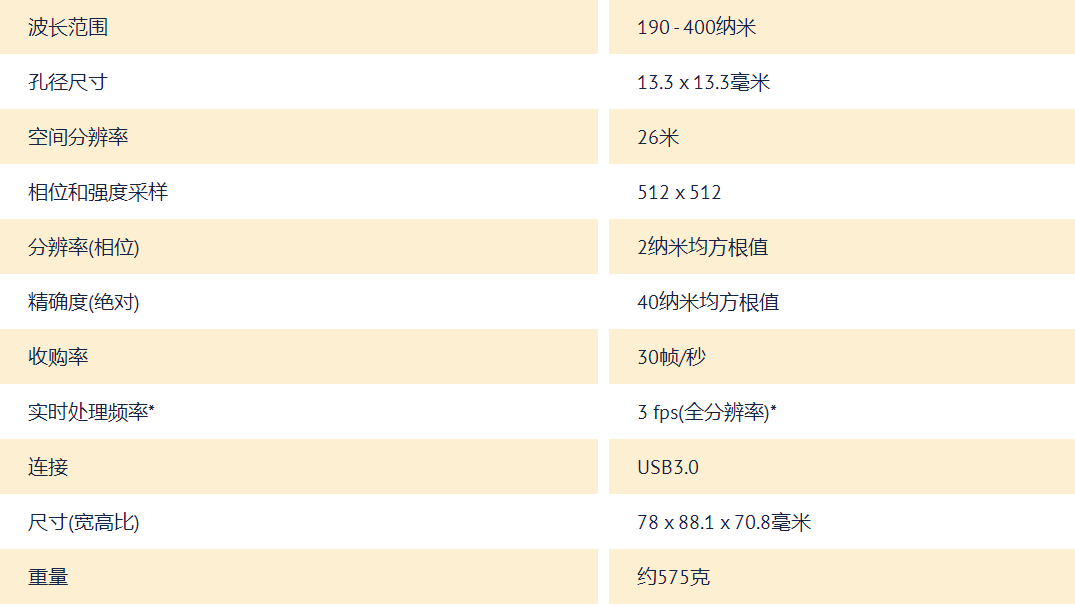 紫外波段SID4-UV HR-免费试用7天！-火热预定中，先到先得