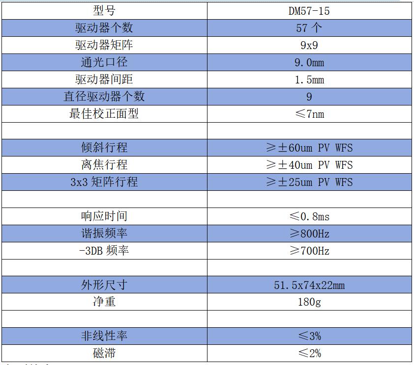 昊量光电|法国ALPAO公司新品变形镜DM57-15上线