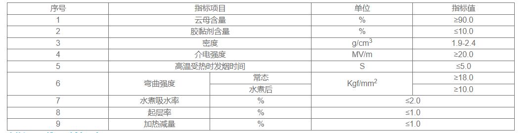 电热设备用粉云母板