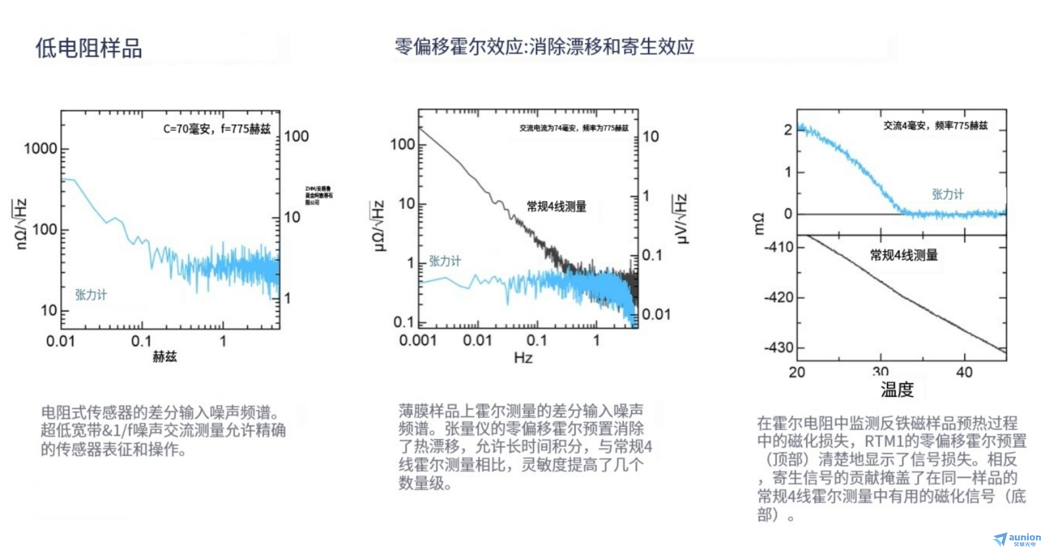 同步源测系统RTM2-制样无需复杂光刻