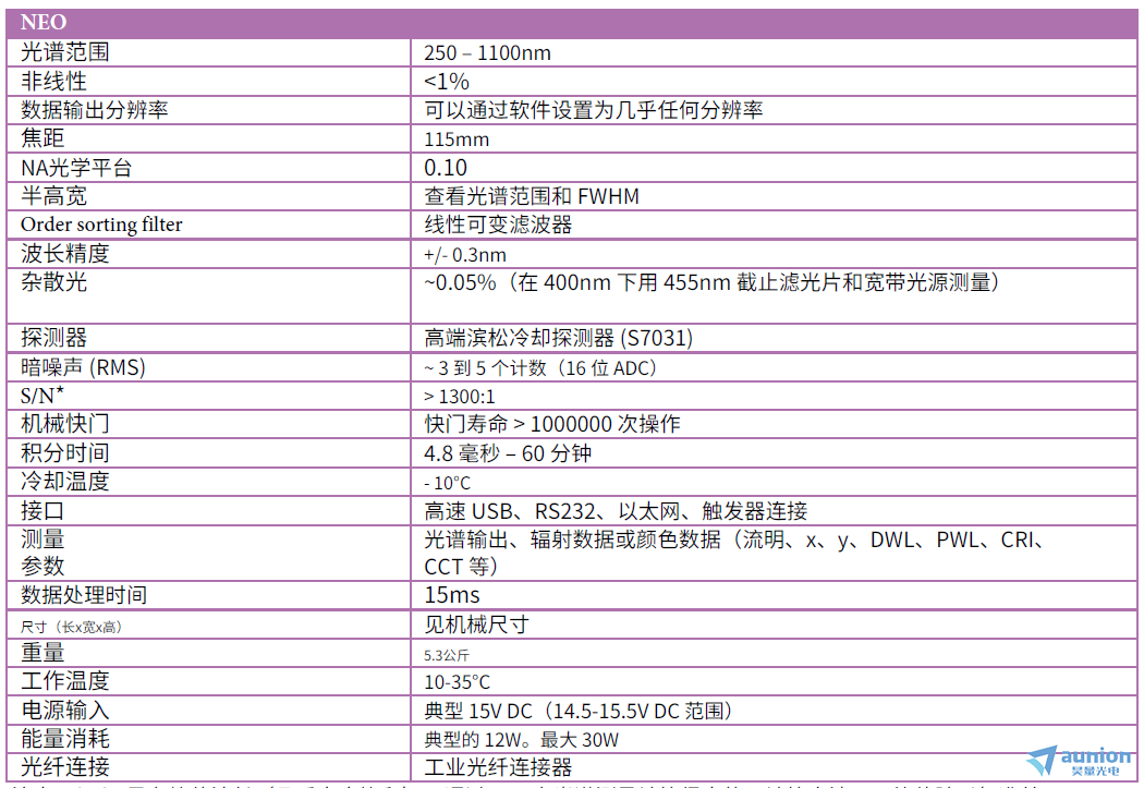 <strong><strong><strong>NEO光谱仪</strong></strong></strong>2