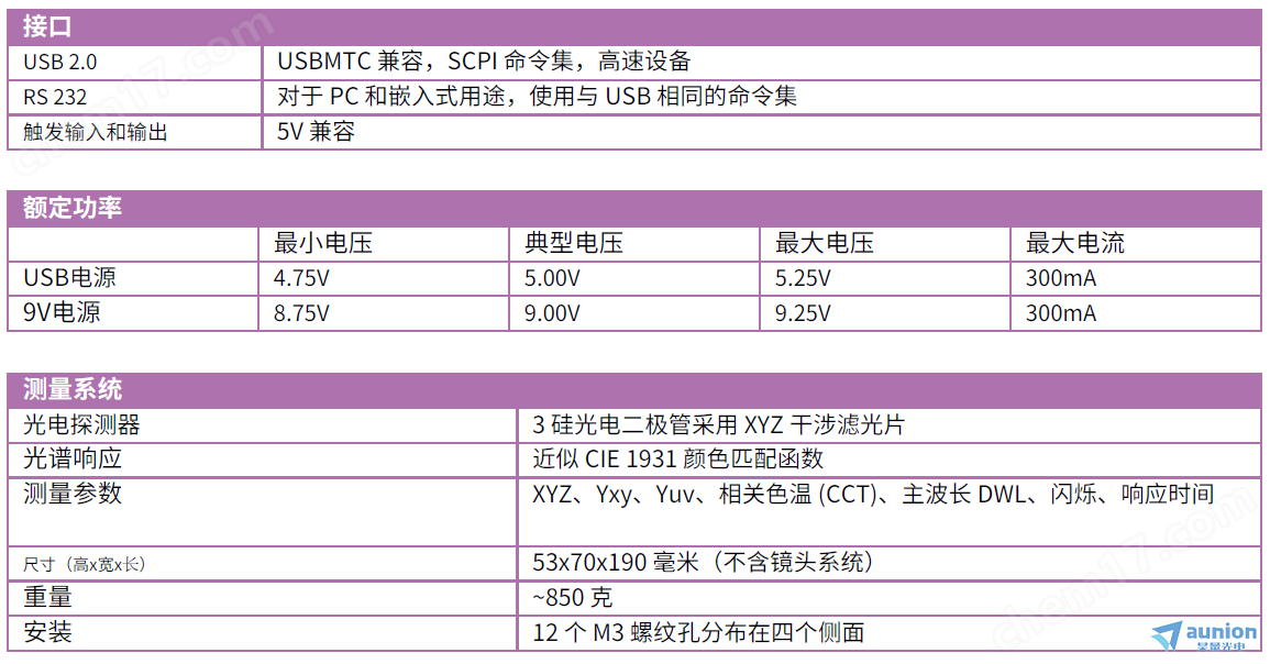 <strong><strong>PROMETHEUS <strong>10mm镜头色度计</strong></strong></strong>